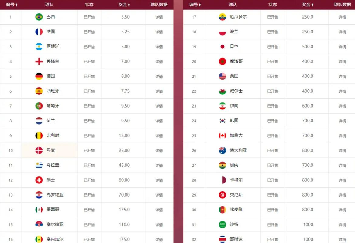 总冠军赔率出炉，谁是热门？