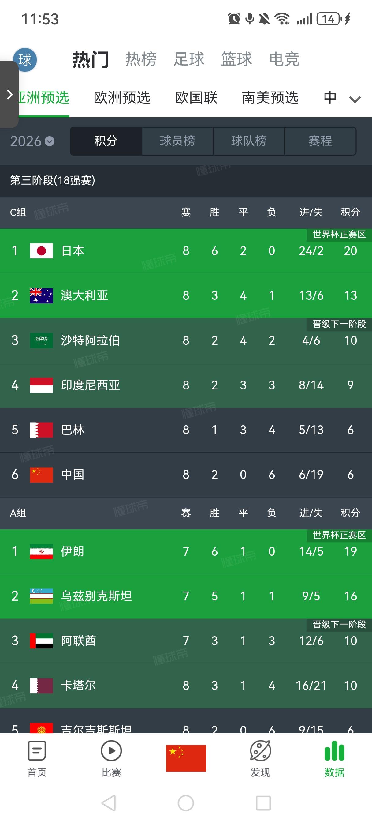 世界杯扩军至48队,亚洲获8.5个名额 世界杯扩军至48队,亚洲获8.5个名额