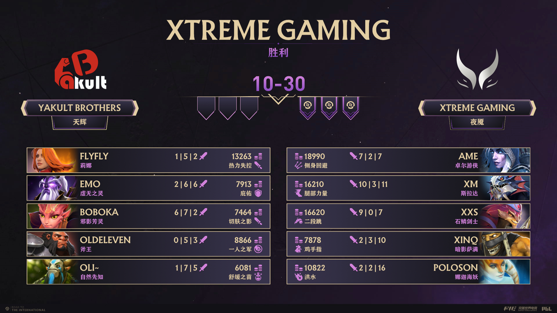 DOTA2国际邀请赛奖金池再破纪录 DOTA2国际邀请赛奖金池再破纪录