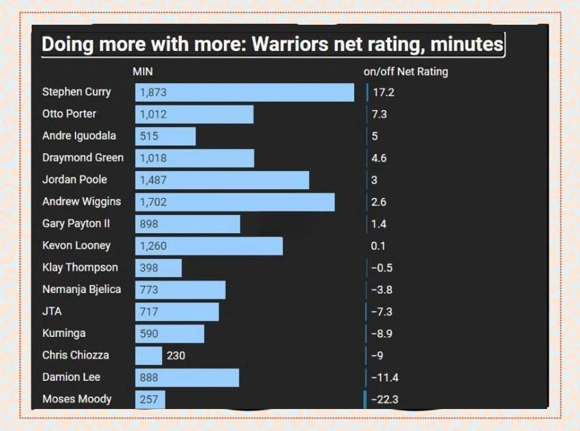 球员效率值榜单（PER）更新