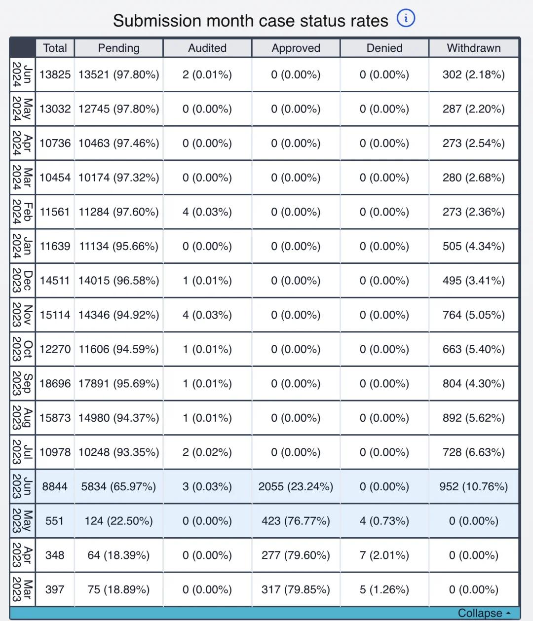 球员效率值榜单（PER）更新