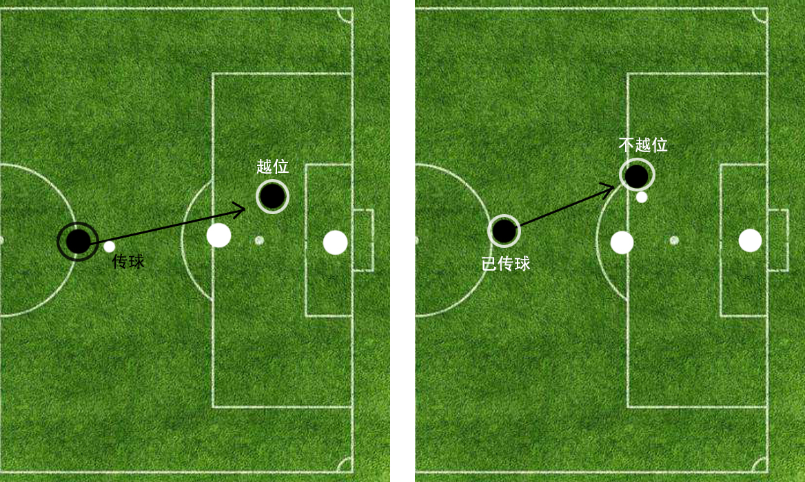 世界杯用球内置芯片,越位判定更精准的简单介绍 世界杯用球内置芯片,越位判定更精准的简单介绍