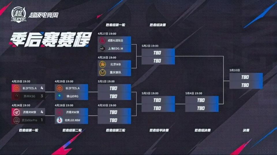 “分析各队阵容深度,谁能在季后赛脱颖而出?” “分析各队阵容深度,谁能在季后赛脱颖而出?”