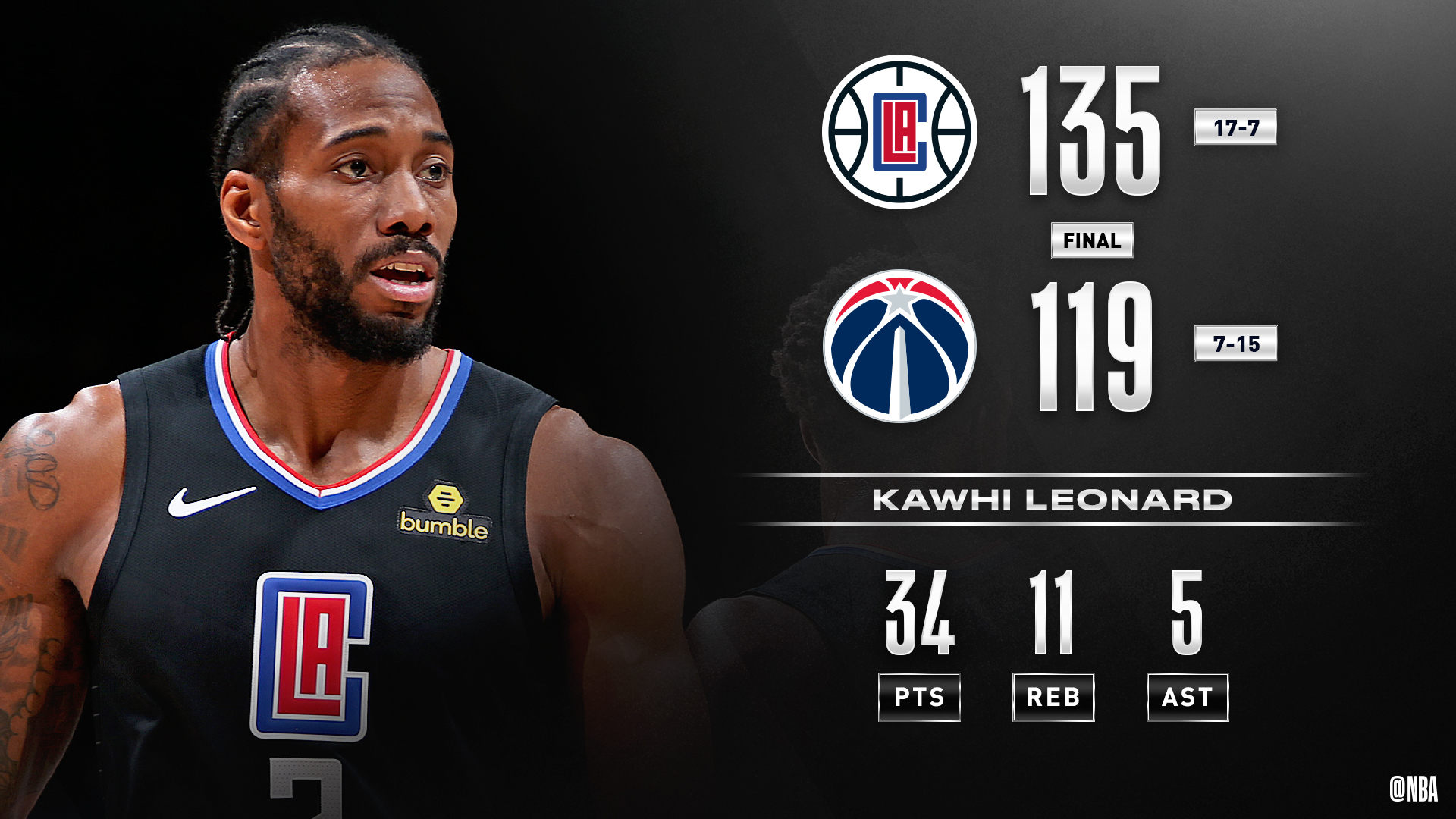 包含乔治与伦纳德：快船双核还能冲冠吗？的词条