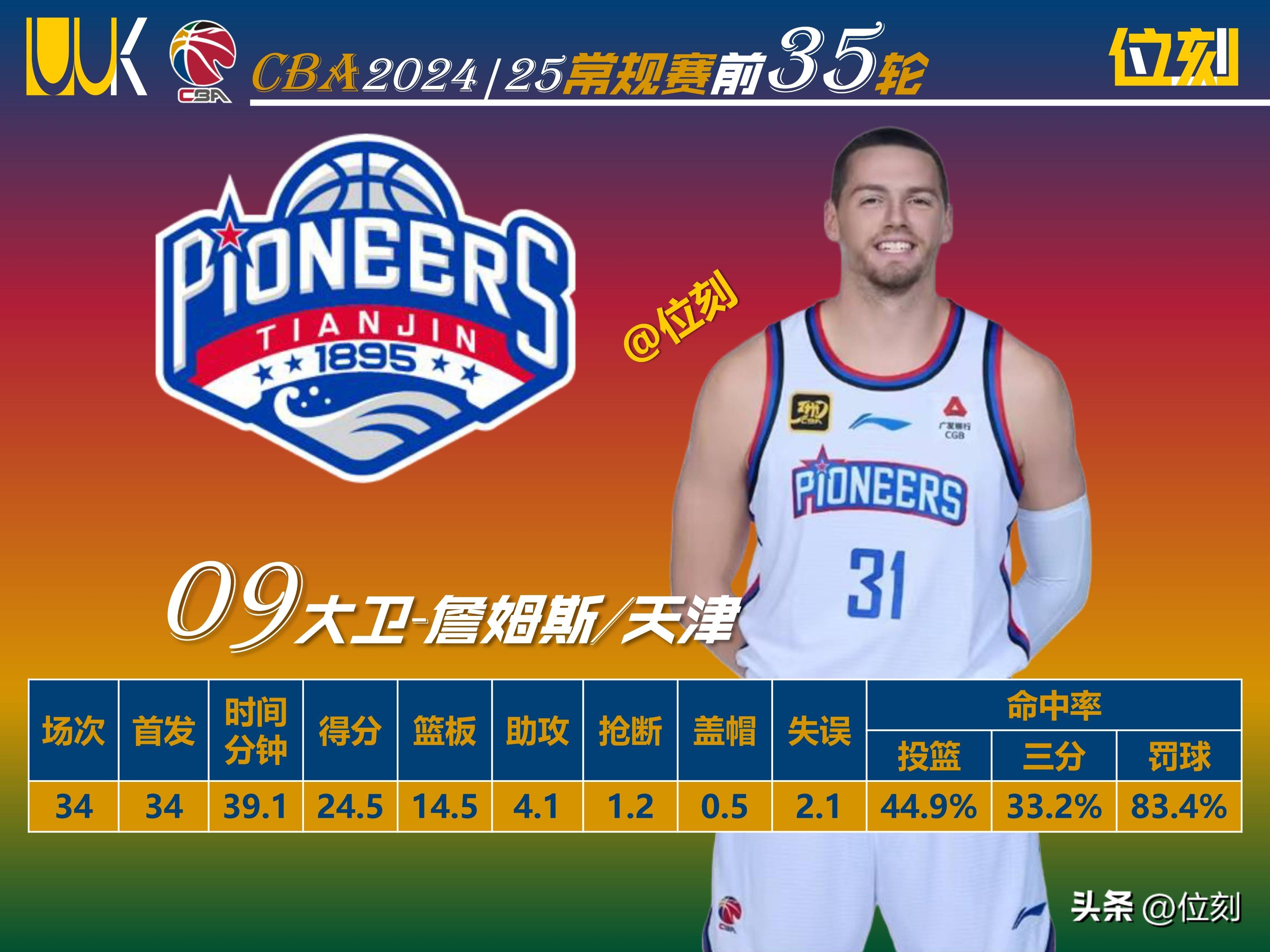 外援依赖症：CBA本土球员如何成长？