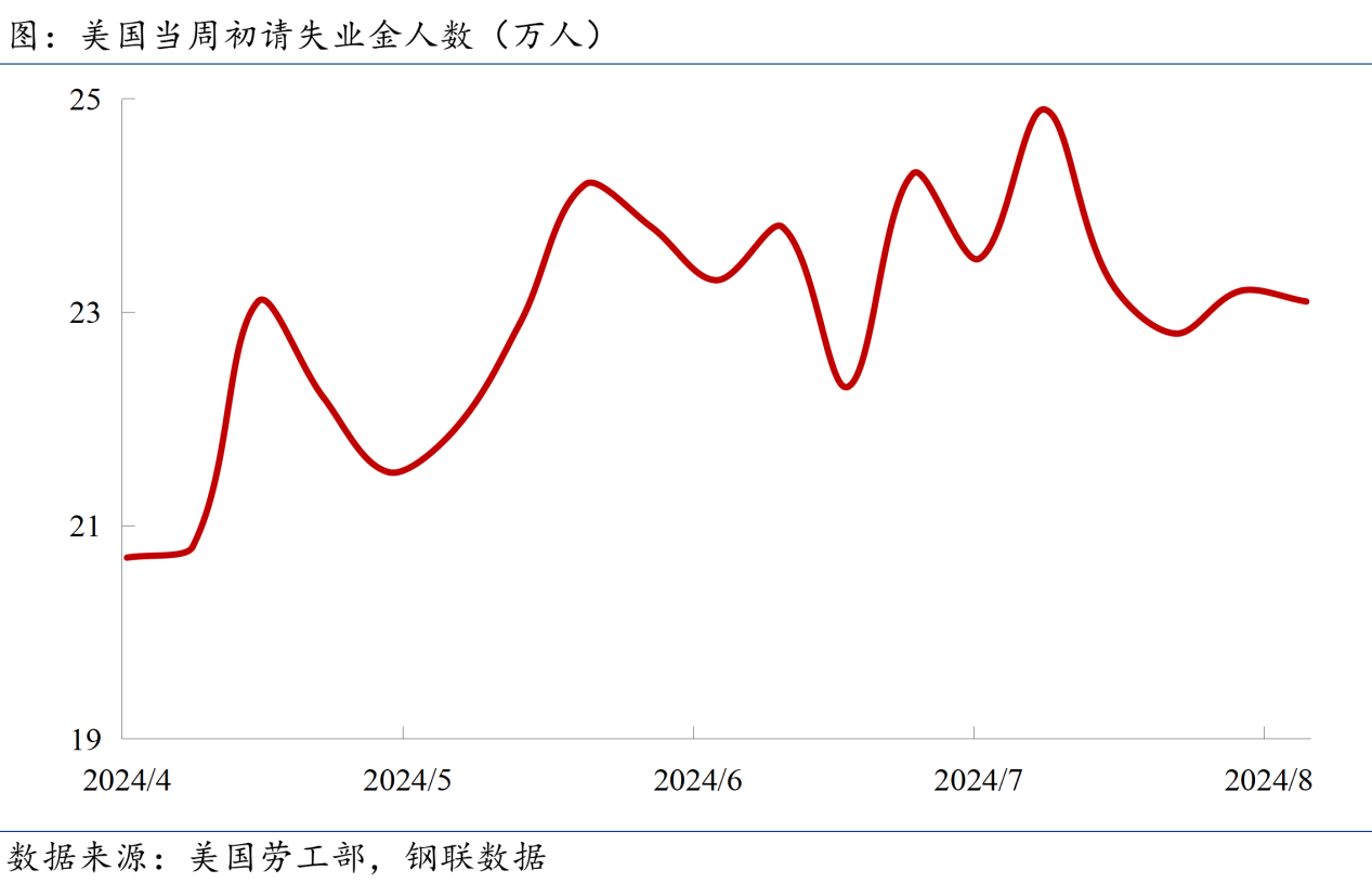 买断市场动向速览