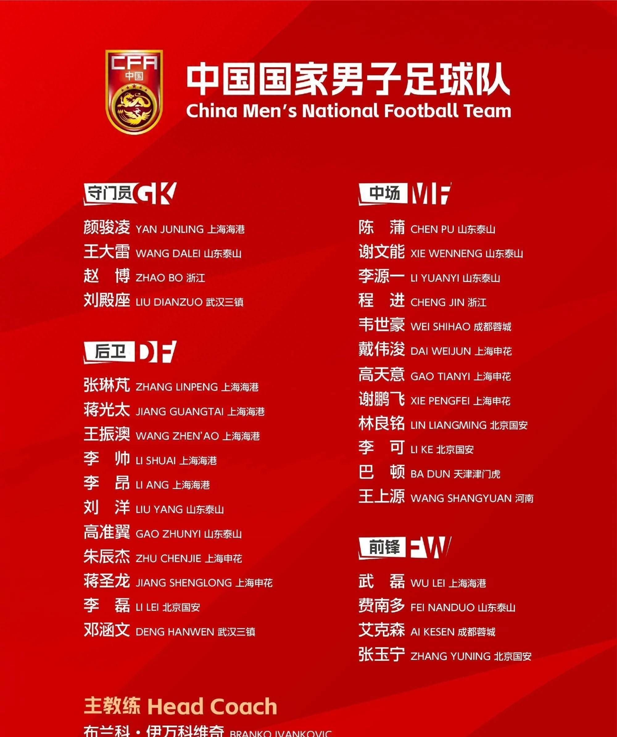 包含韩国球员在欧洲遍地开花，中国仅武磊1人的词条