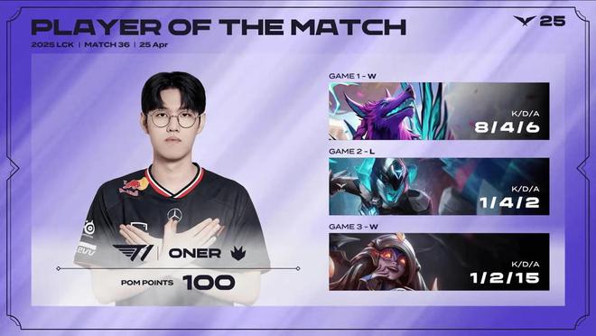 包含T1官宣续约Faker，传奇中单再战一年的词条