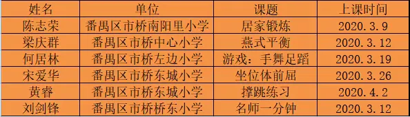 体能问题：为何总在第四节崩盘？的简单介绍