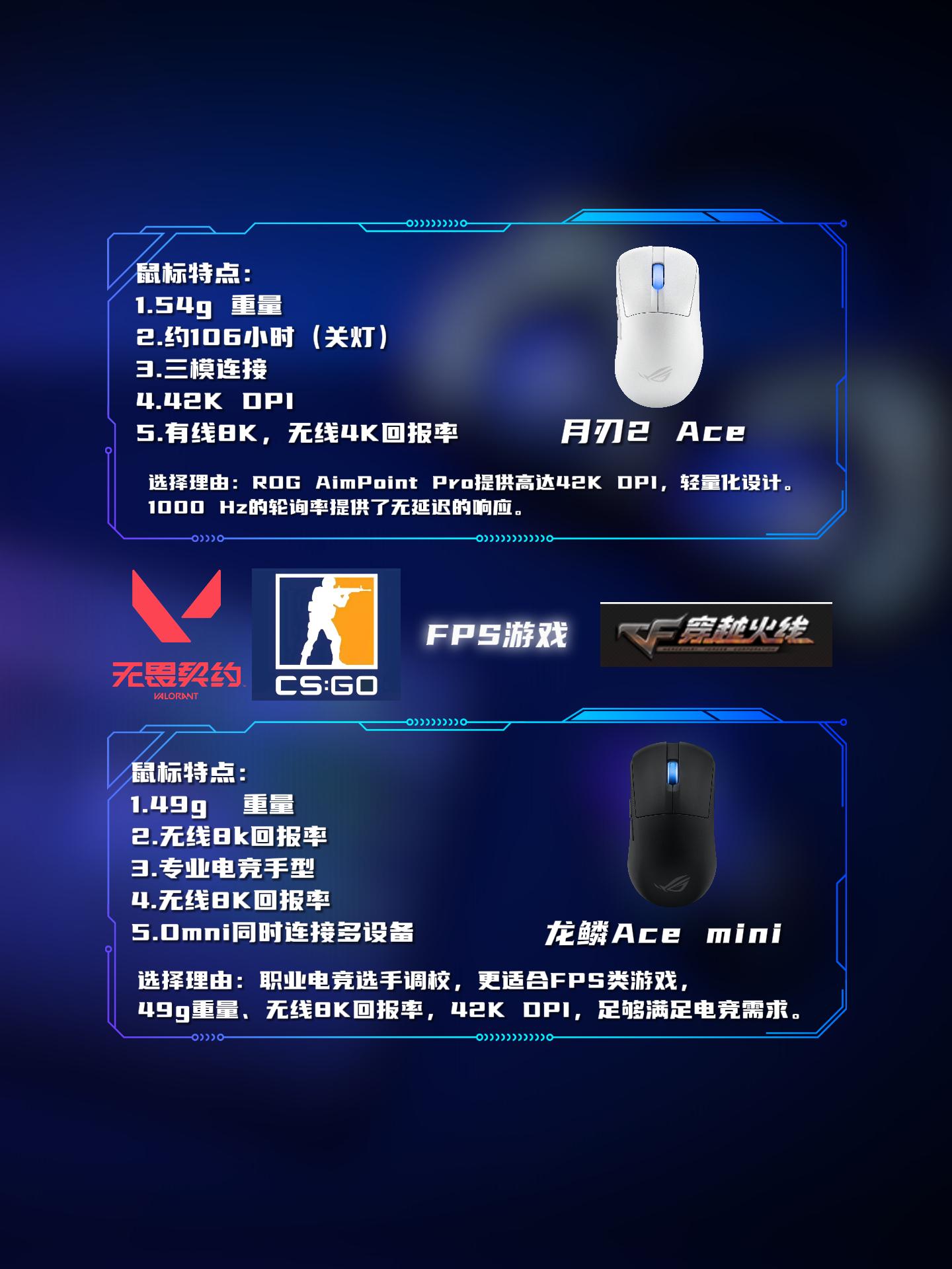 关于《高端电竞设备推荐：装备提升不止一点点》的信息