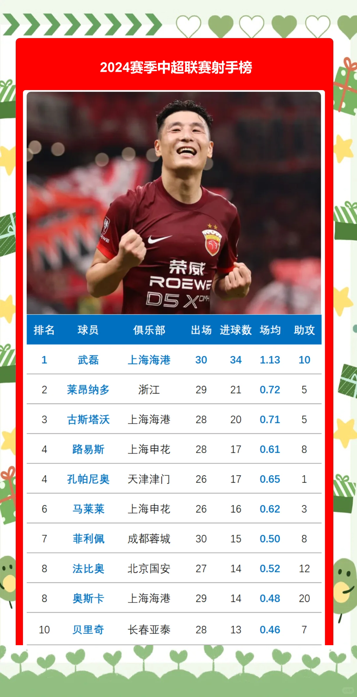 关于中国足球电竞联赛火爆，FIFA职业选手月入10万+的信息