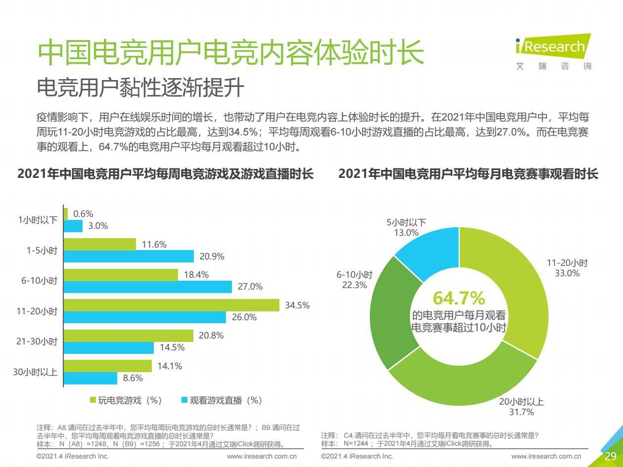 关于电竞选手退役后去哪？直播、解说、创业全解析的信息