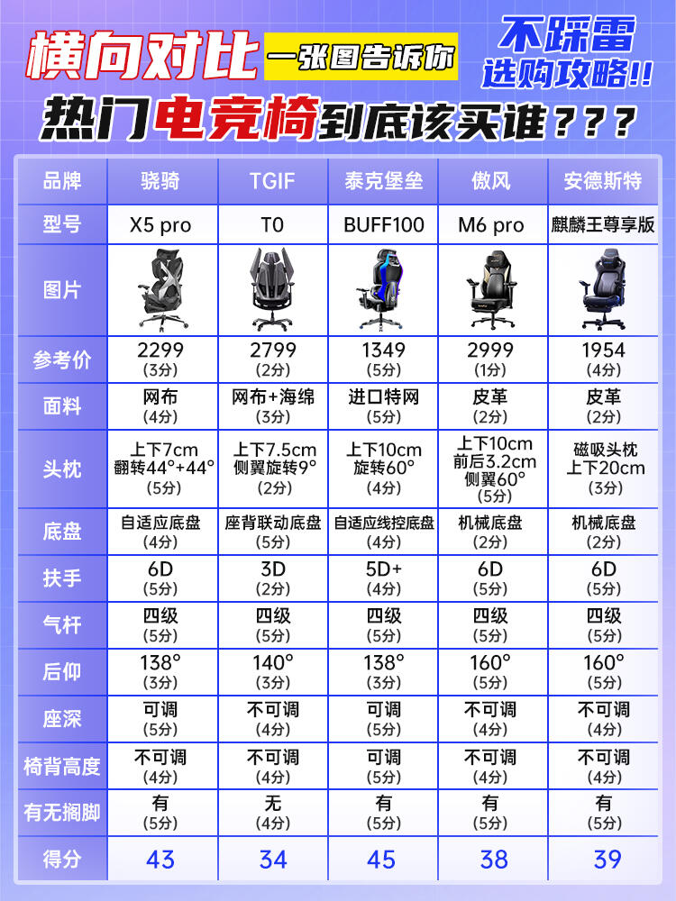 电竞椅选购指南：久坐不累的秘密是什么？的简单介绍