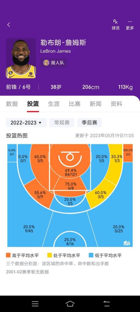 三分命中率最高的五位球员