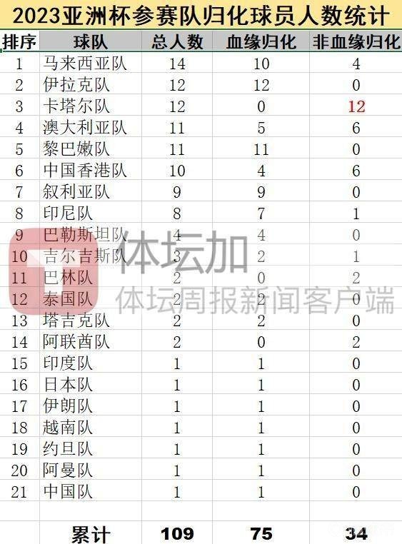 女足世界杯扩军至32队，中国能否突围？