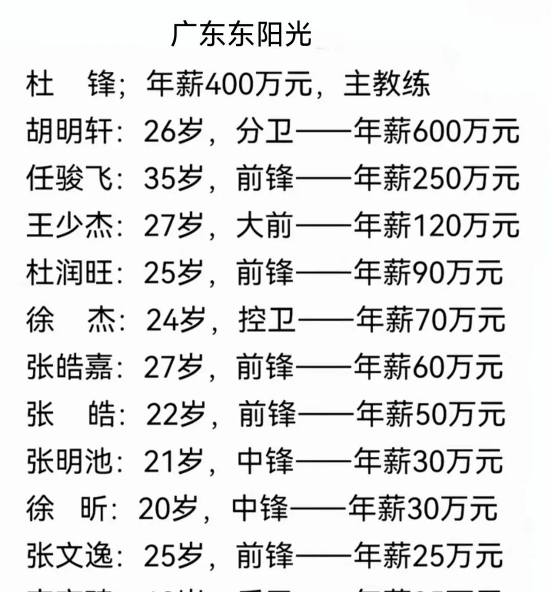 关于球员薪资泡沫：顶薪值不值？的信息