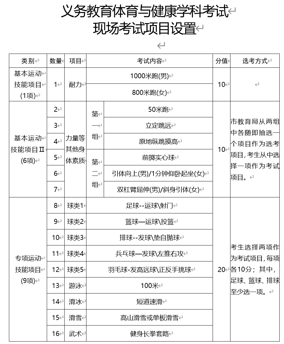 中考体育新政策详解