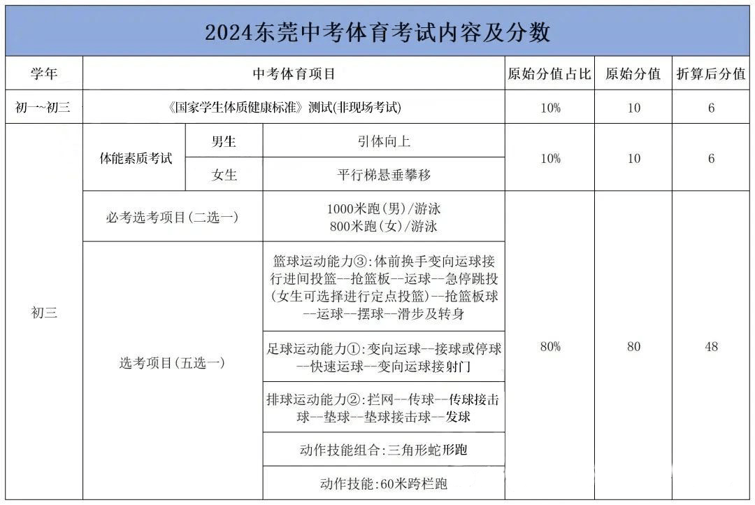 中考体育新政策详解
