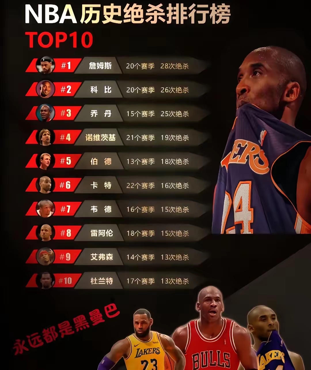球员昵称大盘点，你都知道谁？
