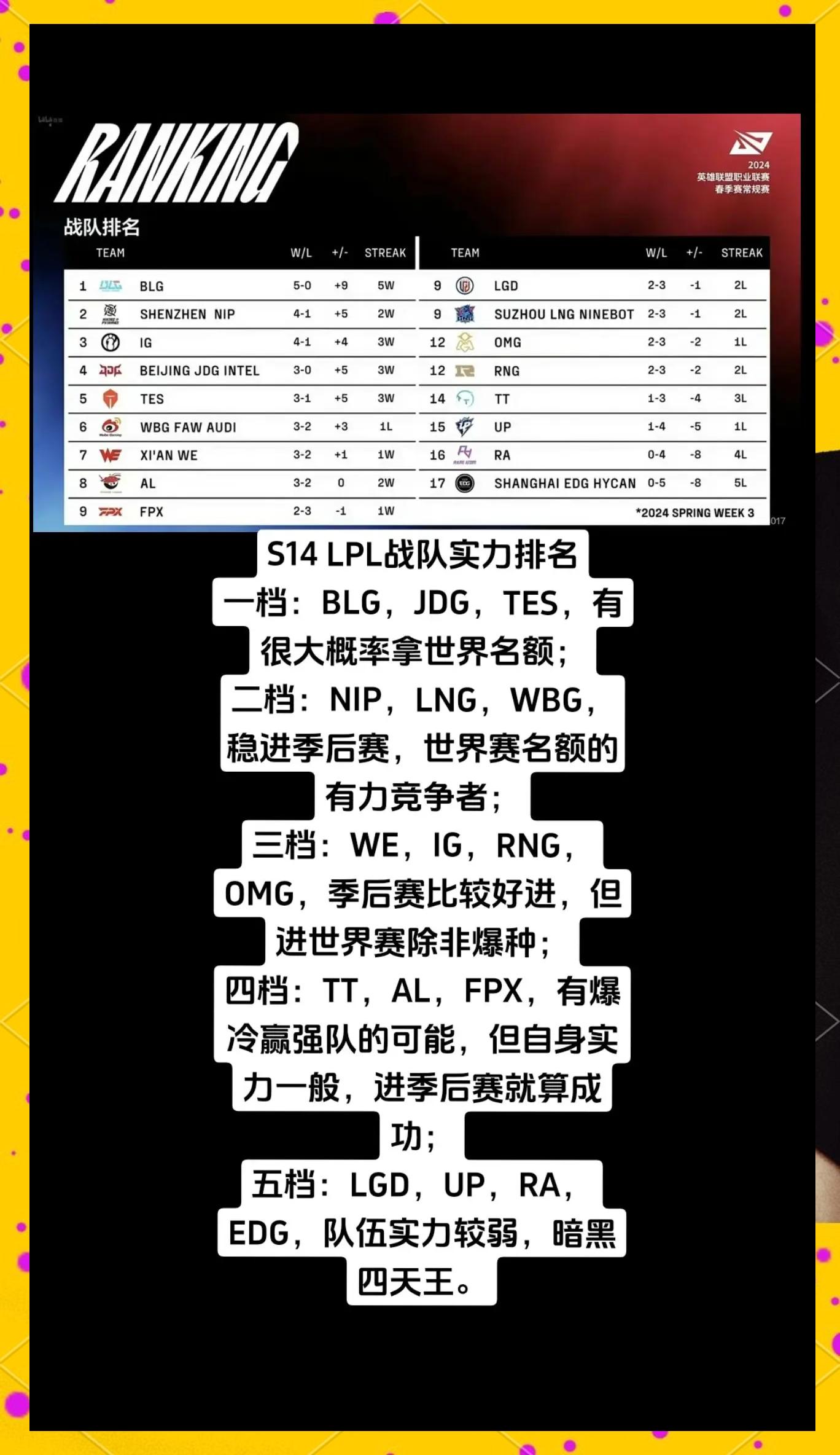 电竞选手退役困境：黄金年龄后的职业出路的简单介绍