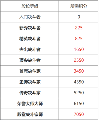 包含新秀表现排行榜：状元签值不值？的词条