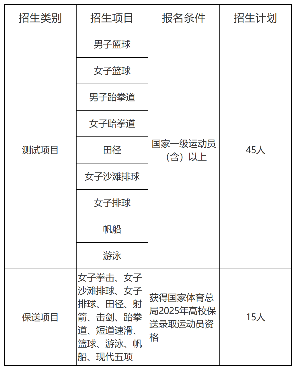 高水平运动员招生流程一览