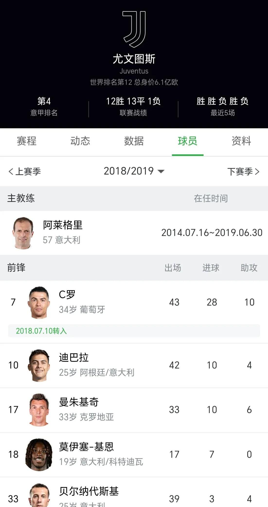 包含球星社交平台活跃榜：谁最会整活？的词条