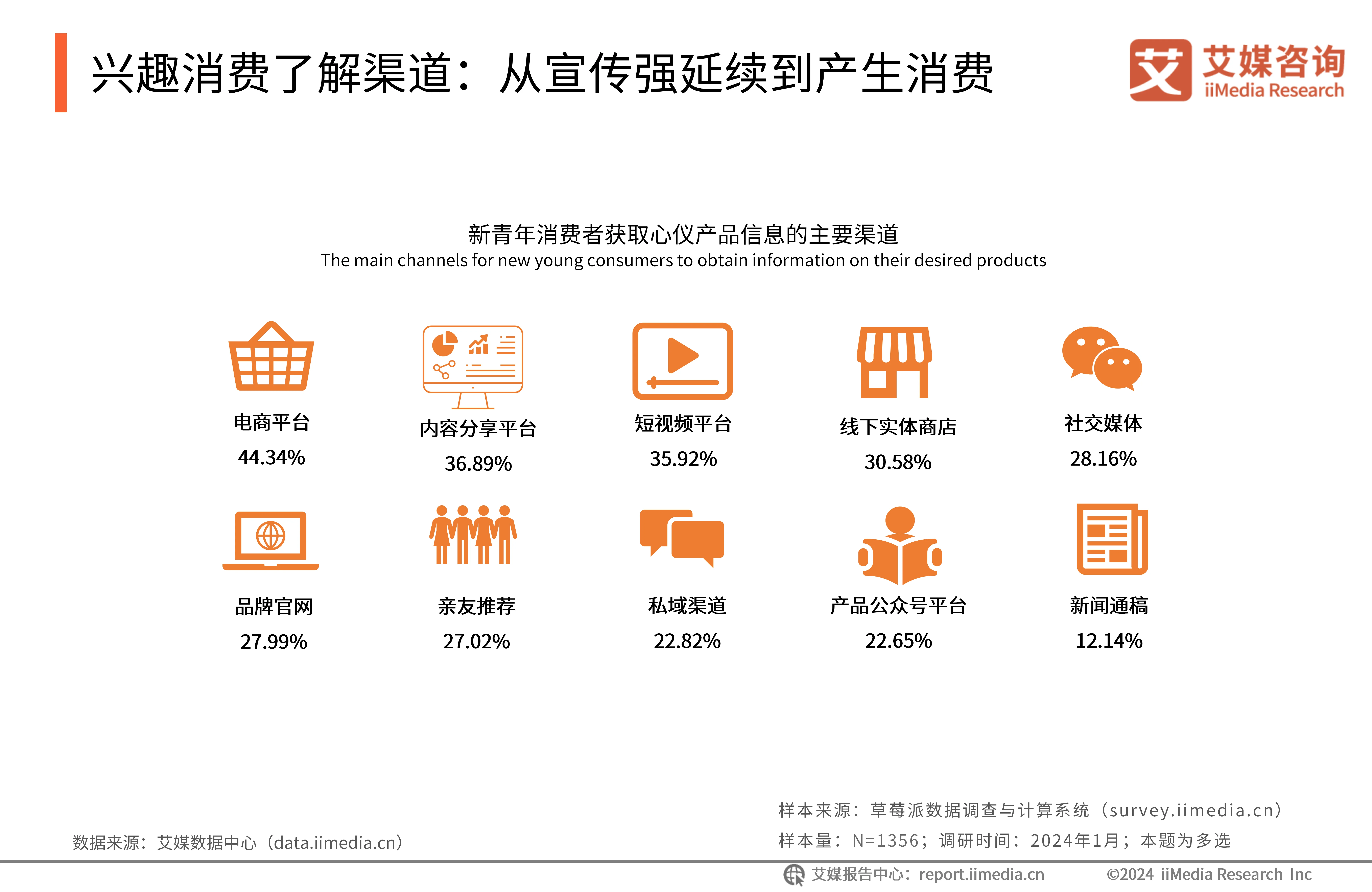 “中超的市场营销策略，如何吸引更年轻的观众？”的简单介绍