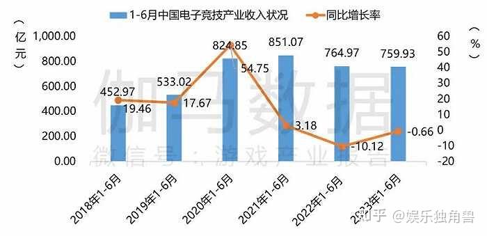 电竞赞助商盘点：哪些品牌押注电竞最成功？