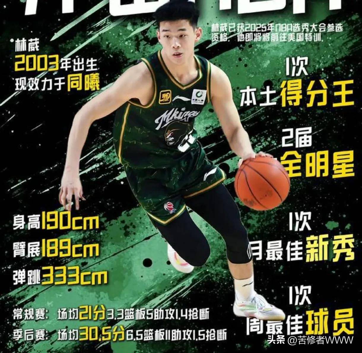 CBA选秀：大学生球员的机遇与挑战