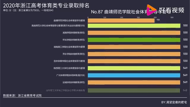 学体育专业的就业方向全解析