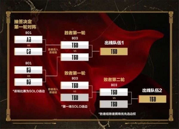 英雄联盟S赛即将开打，LPL战队集体冲冠