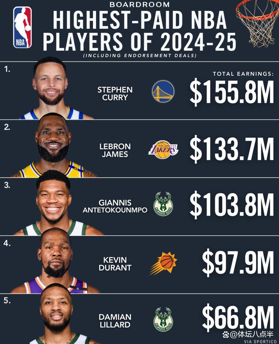 NBA最稳定的球员数据分析