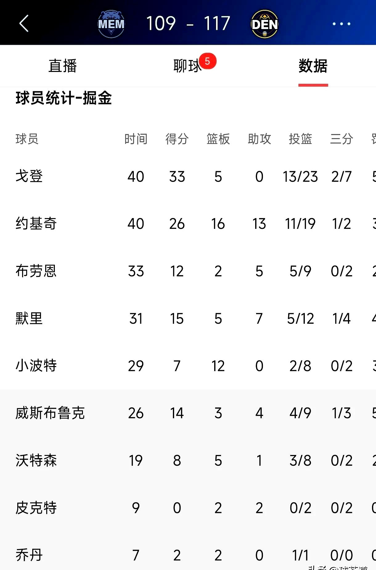 米兰平台官网-本赛季三双次数排行榜