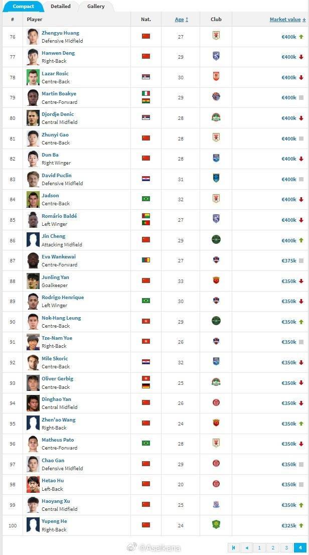 米兰体育入口-网友票选最帅球员排行榜的简单介绍