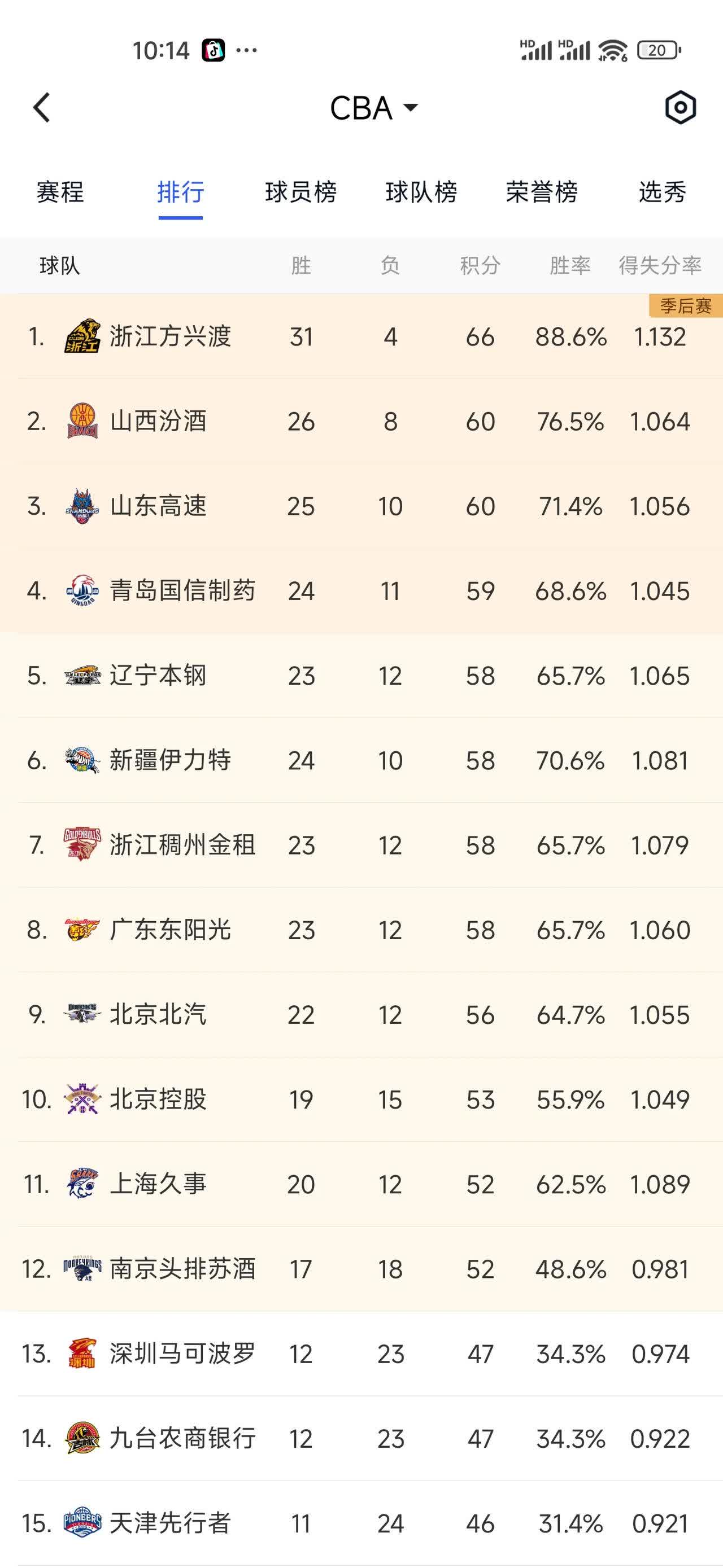 CBA季后赛大幕拉开，谁是最大黑马？的简单介绍